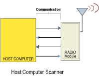 Wireless RTU