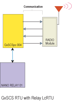 Wireless Relay